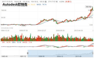 從國際視角探究廣聯(lián)達(dá)的估值 以德國RIB Software SE為例
