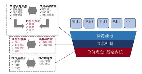 ChatGPT或?qū)⑷〈芾碜稍儙?？技術(shù)咨詢視角的冷靜思考