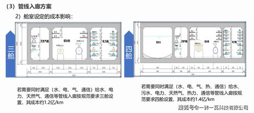 全過程工程咨詢總咨詢師研究班答辯技術(shù)方案精選——綜合管廊技術(shù)咨詢專題